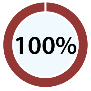 100%
